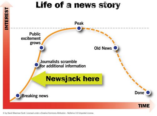 Newsjacking